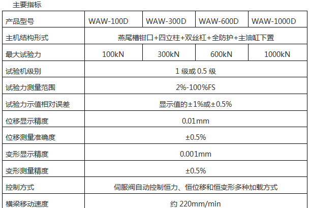 60噸伺服萬能試驗(yàn)機(jī)