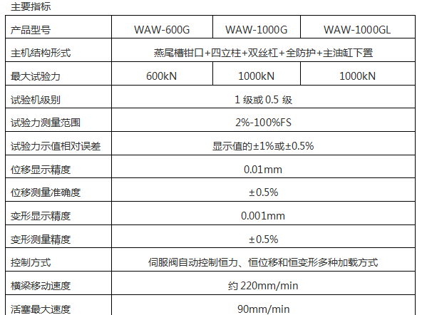 WEW-2000D(B、C)/200噸/2000Kn微機(jī)屏顯式液壓萬(wàn)能試驗(yàn)機(jī)