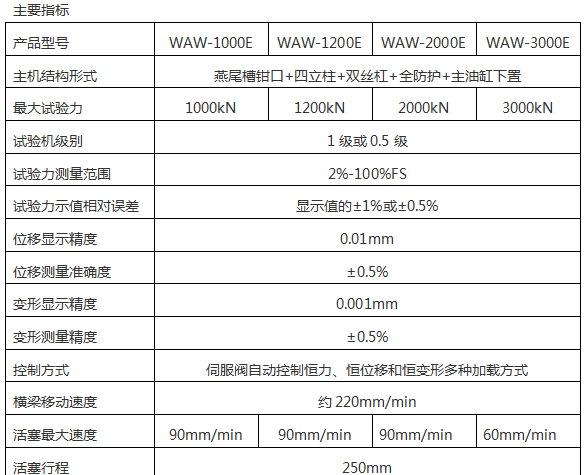 WAW-2000D(B、C)/200噸/2000 Kn微機(jī)控制電液伺服液壓萬能試驗(yàn)機(jī)